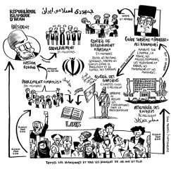 Schéma du système politique iranien - Magazine 24h01